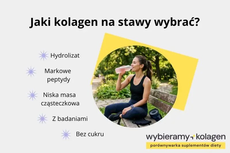 Aktywna kobieta pije napÃ³j. Obok lista cech dobrego kolagenu na stawy: hydrolizat, peptydy, niska masa, z badaniami, bez cukru.
